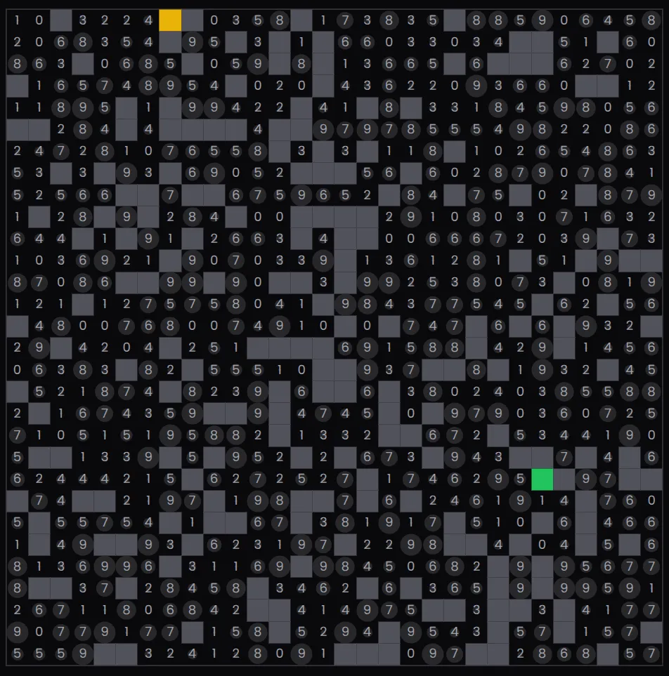 Cell weights displayed as both spheres and numbers